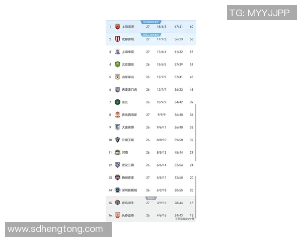 广州恒大胜上海申花，紧追积分榜头名，领跑冠军榜单